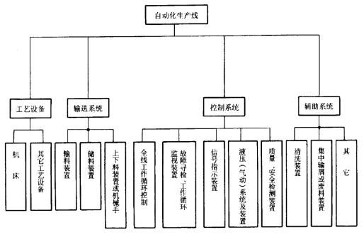 香蕉污视频在线组成结构 